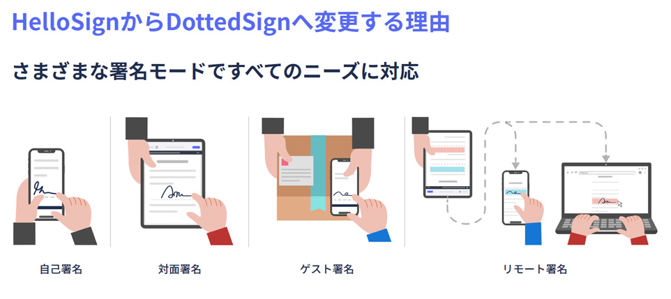 多彩な署名モードへの対応【DottedSign（ドットサイン）】